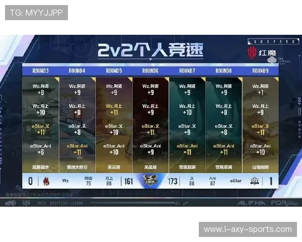 电竞比分实时更新：全程跟踪热门赛事，精确预测战队胜负走势