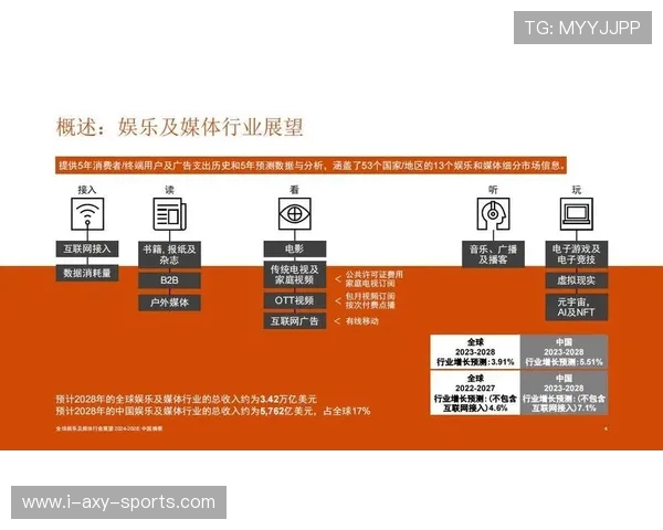 电竞行业崛起带动全球数字娱乐发展新趋势与未来展望