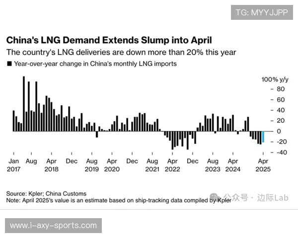 数据分析揭示LNG技术表现的优势与挑战及其未来发展趋势