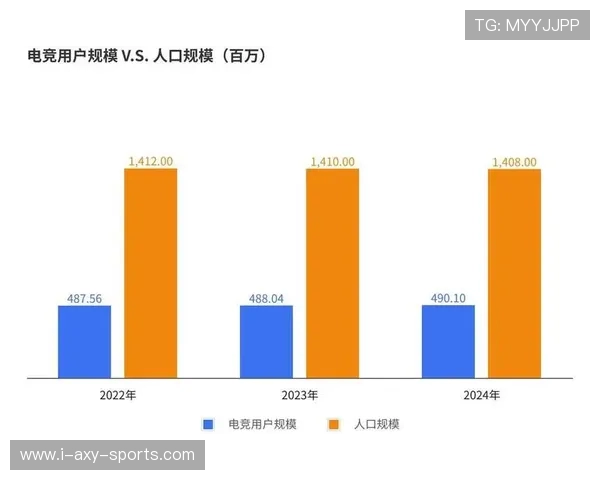 全球电竞产业崛起推动数字娱乐与青年文化融合发展的新趋势
