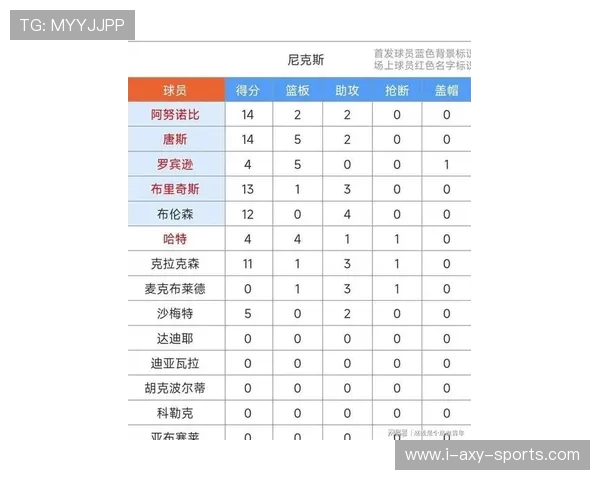 尼克斯与篮网对决前瞻分析及比赛结果预测